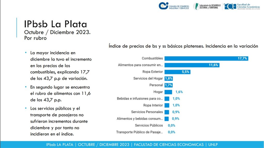 Indice Precios Platenses 2024 Cámara de Comercio, Industria y Servicios de La Plata