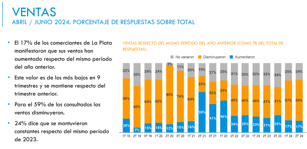 caida de ventas