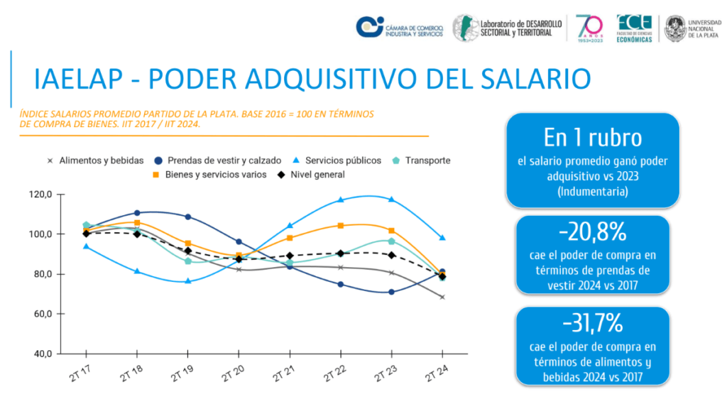 image Cámara de Comercio, Industria y Servicios de La Plata