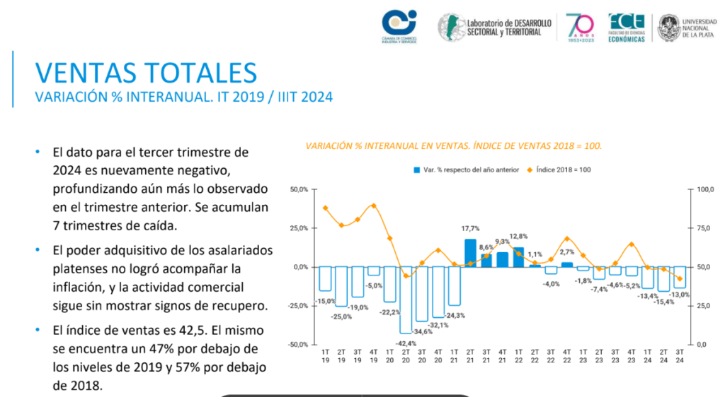 Encuesta de Comercio