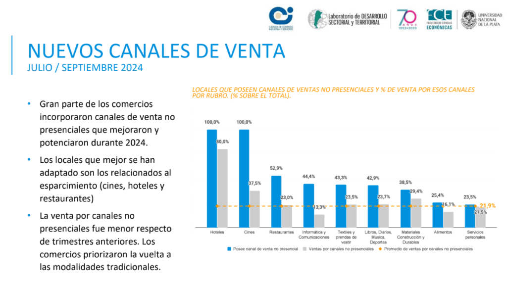 image 13 Cámara de Comercio, Industria y Servicios de La Plata