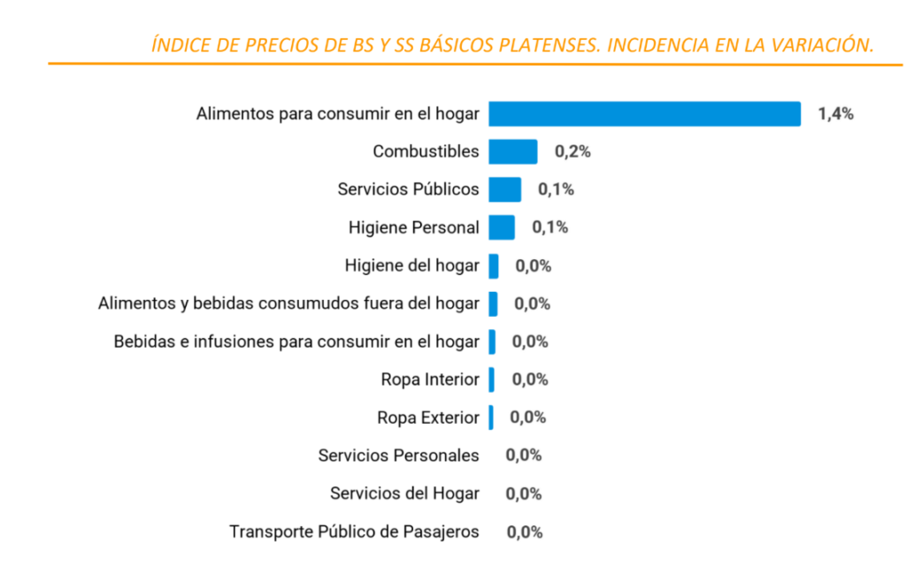 IPB La Plata