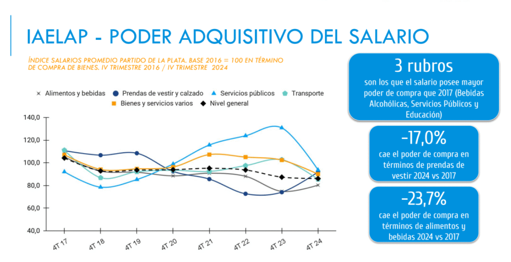 Informe Económico 2024: Un Año de Contracción, Claves para el 2025 5 Cámara de Comercio, Industria y Servicios de La Plata image 8 Cámara de Comercio, Industria y Servicios de La Plata