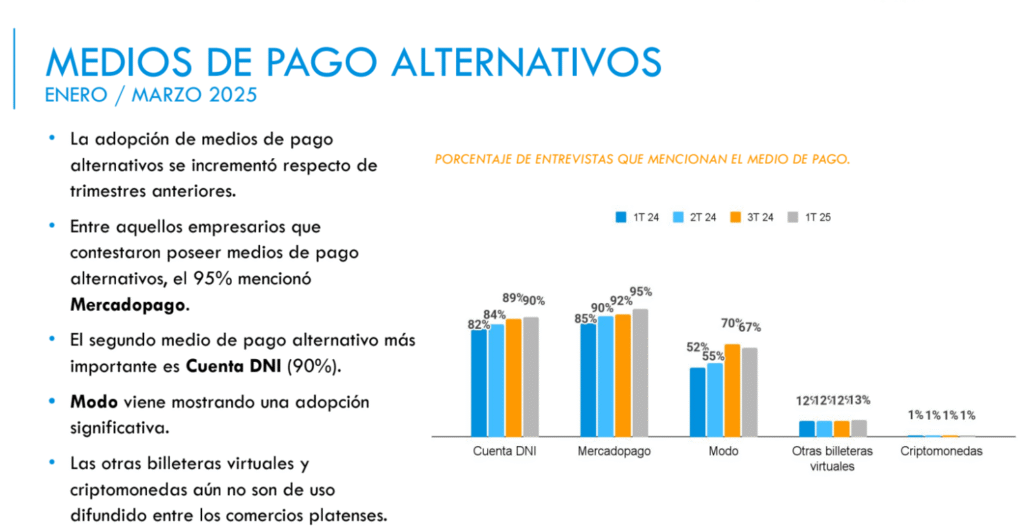 ENCUESTA COMERCIO LA PLATA - I TRIMESTRE 2025 6 Cámara de Comercio, Industria y Servicios de La Plata image 10 Cámara de Comercio, Industria y Servicios de La Plata