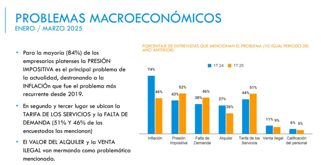ENCUESTA COMERCIO LA PLATA - I TRIMESTRE 2025 9 Cámara de Comercio, Industria y Servicios de La Plata image 12 Cámara de Comercio, Industria y Servicios de La Plata