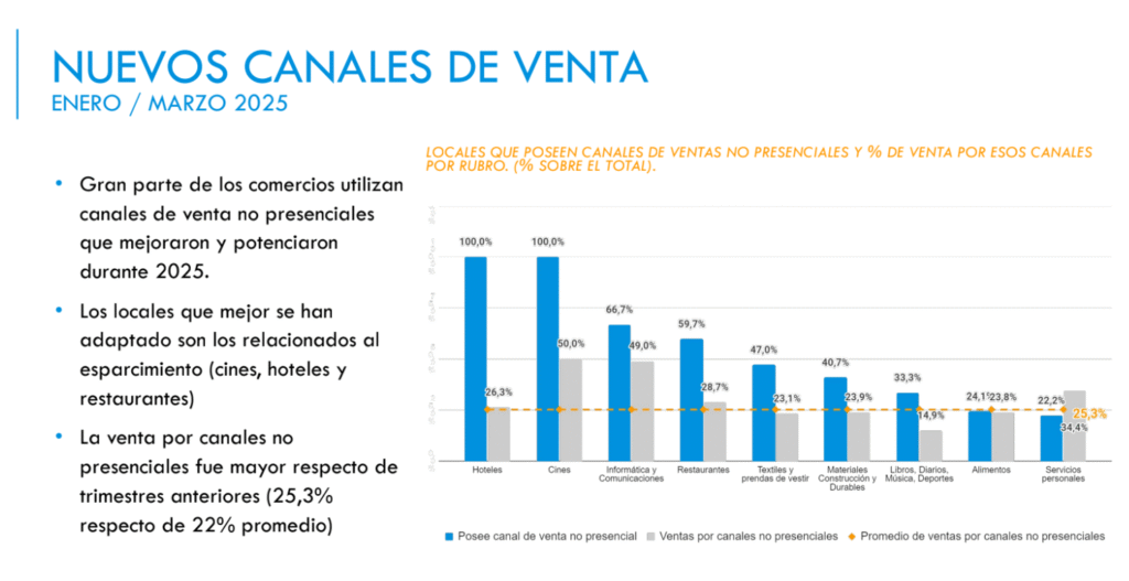 ENCUESTA COMERCIO LA PLATA - I TRIMESTRE 2025 5 Cámara de Comercio, Industria y Servicios de La Plata image 9 Cámara de Comercio, Industria y Servicios de La Plata