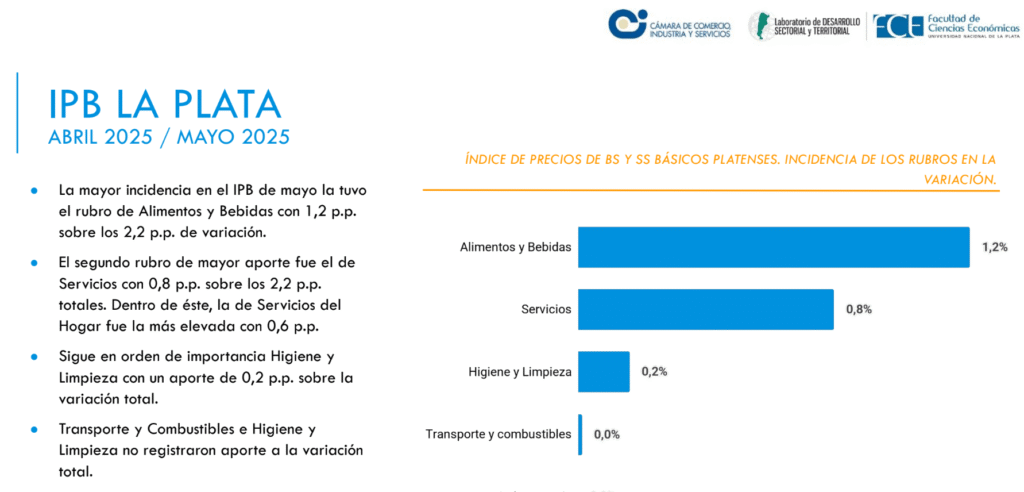 2.2 PRECIOS PLATENSES MAYO: DESACELERACIÓN 1 Cámara de Comercio, Industria y Servicios de La Plata INFORME