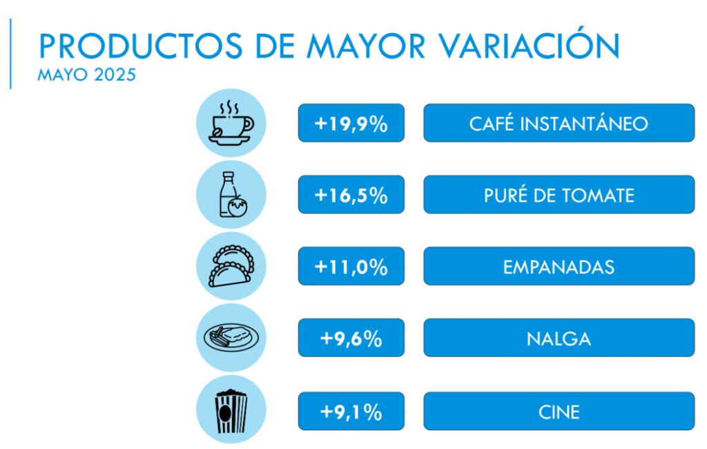 2.2 PRECIOS PLATENSES MAYO: DESACELERACIÓN 4 Cámara de Comercio, Industria y Servicios de La Plata image Cámara de Comercio, Industria y Servicios de La Plata
