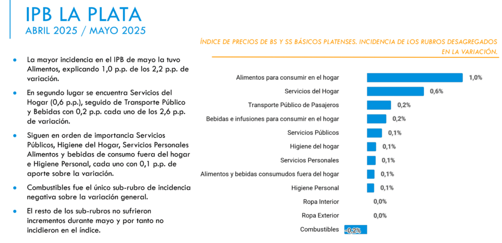 2.2 PRECIOS PLATENSES MAYO: DESACELERACIÓN 2 Cámara de Comercio, Industria y Servicios de La Plata image 2 Cámara de Comercio, Industria y Servicios de La Plata