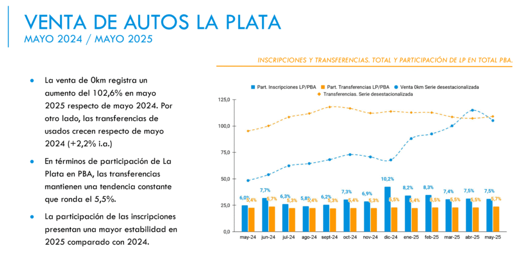2.2 PRECIOS PLATENSES MAYO: DESACELERACIÓN 3 Cámara de Comercio, Industria y Servicios de La Plata image 3 Cámara de Comercio, Industria y Servicios de La Plata