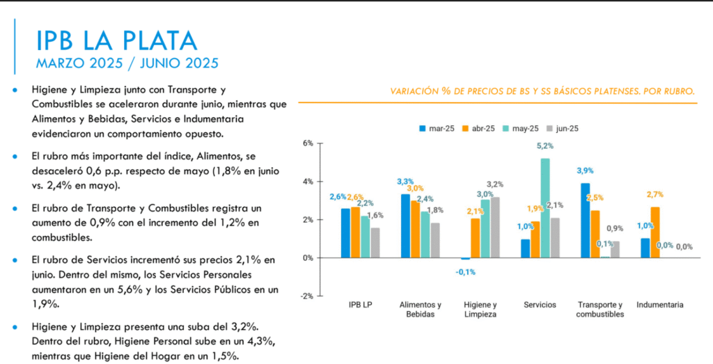 Desaceleración Inflacionaria y Recuperación Sectorial en el Primer Semestre de 2025 1 Cámara de Comercio, Industria y Servicios de La Plata desaceleracion