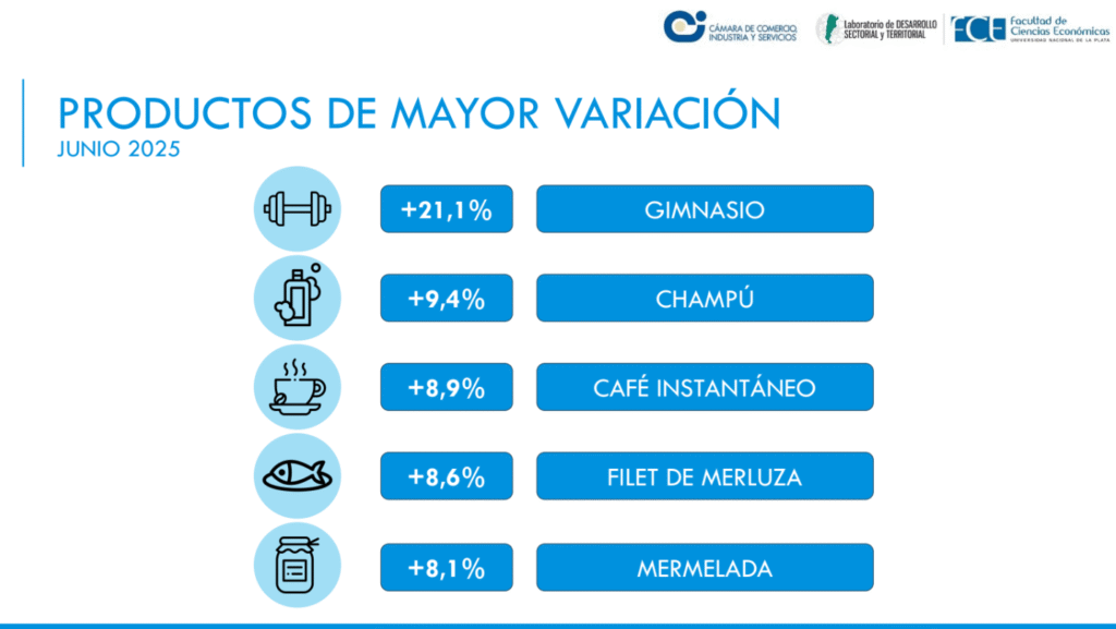 Desaceleración Inflacionaria y Recuperación Sectorial en el Primer Semestre de 2025 3 Cámara de Comercio, Industria y Servicios de La Plata image Cámara de Comercio, Industria y Servicios de La Plata
