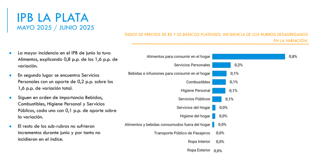Desaceleración Inflacionaria y Recuperación Sectorial en el Primer Semestre de 2025 2 Cámara de Comercio, Industria y Servicios de La Plata image 2 Cámara de Comercio, Industria y Servicios de La Plata