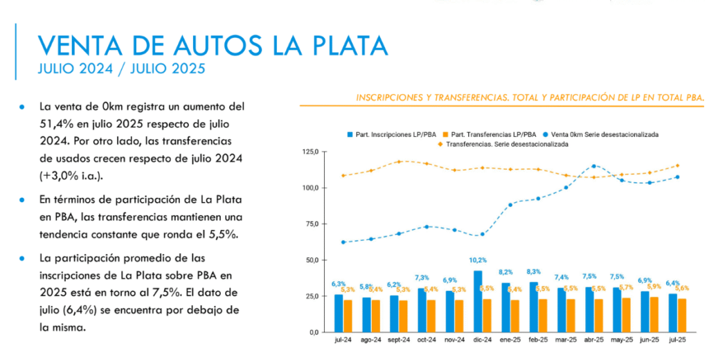 image 3 Cámara de Comercio, Industria y Servicios de La Plata