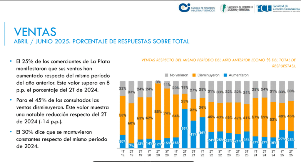 Comercio