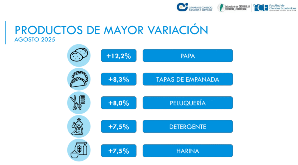 image 1 Cámara de Comercio, Industria y Servicios de La Plata