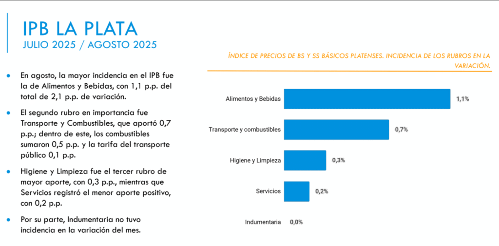 image 2 Cámara de Comercio, Industria y Servicios de La Plata