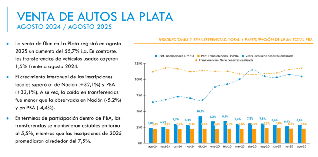 image 4 Cámara de Comercio, Industria y Servicios de La Plata