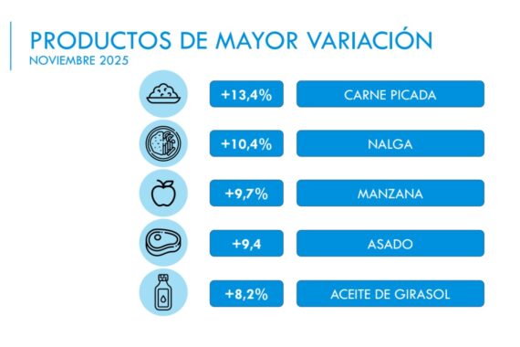 Precios estables y actividad en alza en La Plata 4 Precios Estables
