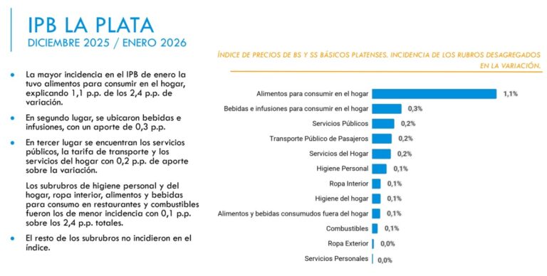 dic enero 2026 otro 1