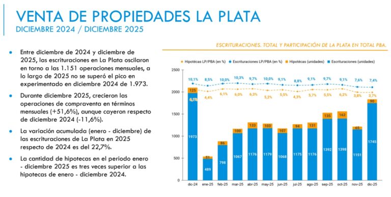 propiedades enero 2026 1