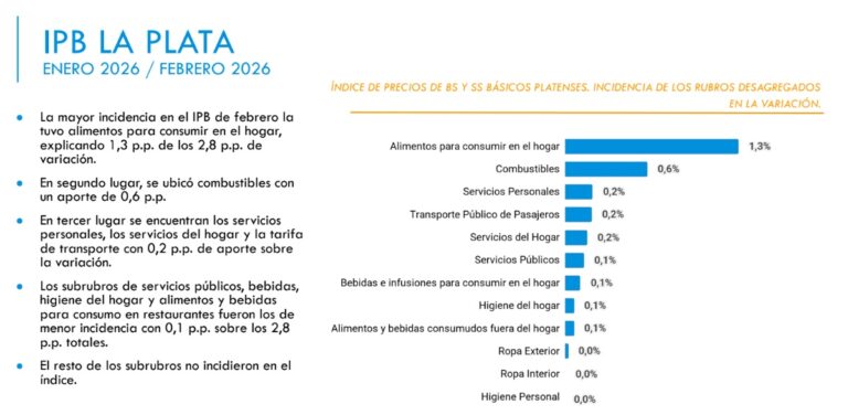 enero febrero 2026 otro
