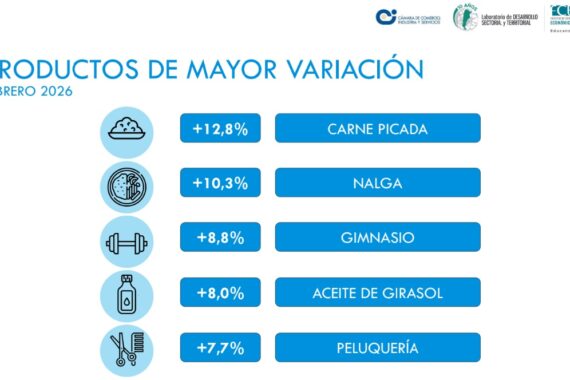 Índice de Precios en La Plata: +2,8% en febrero 2026 1 Precios
