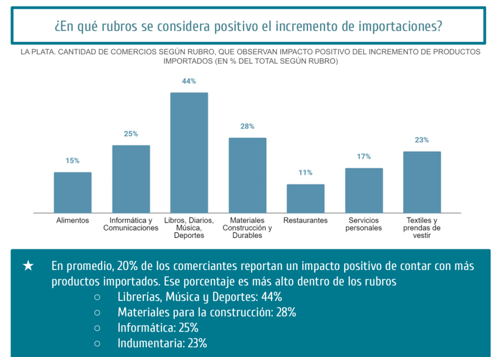 Importaciones y rubros