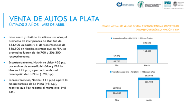 Autos 3