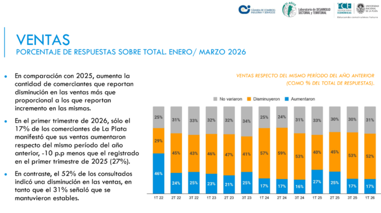 comercio