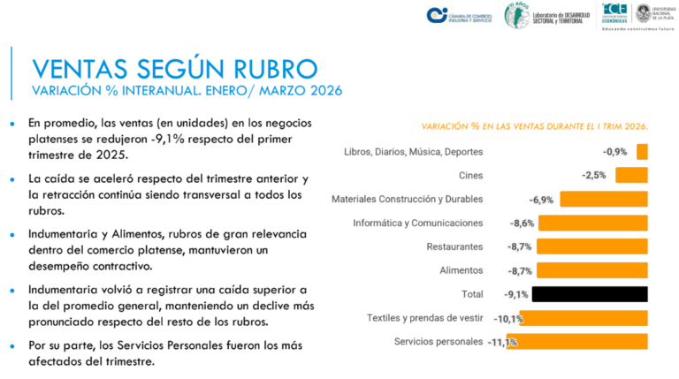 Encuesta 2026 2