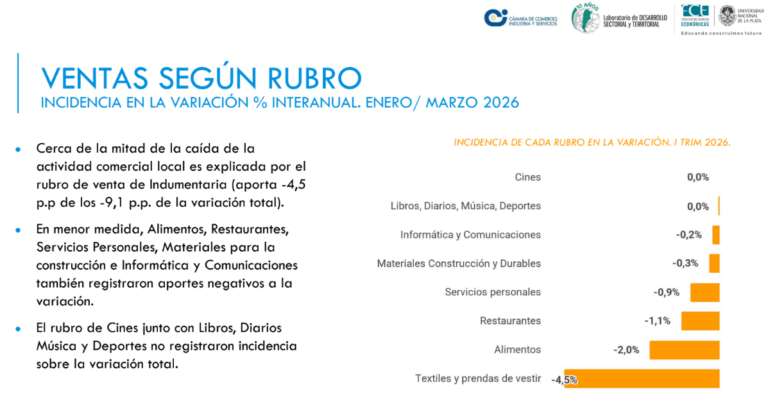 Encuesta 2026 3