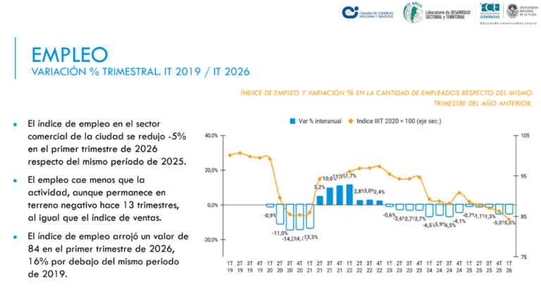 Encuesta 2026 4