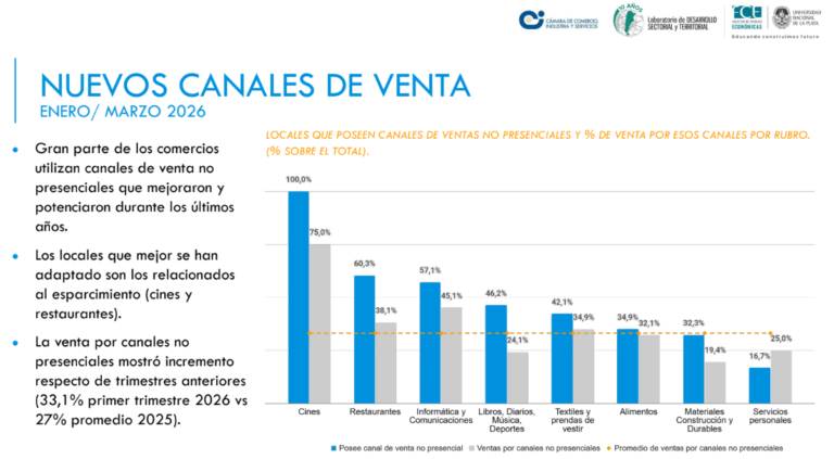 Encuesta 2026 5 1