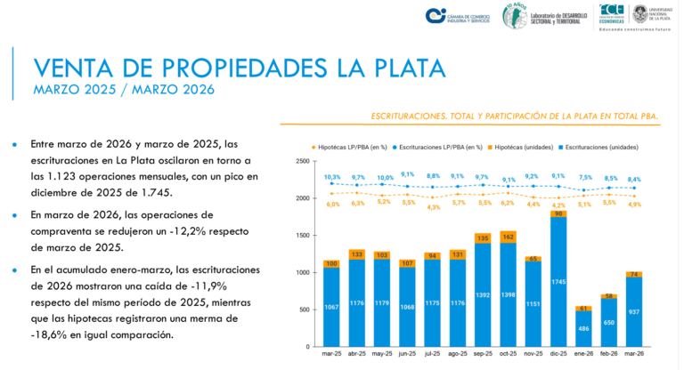 propiedades