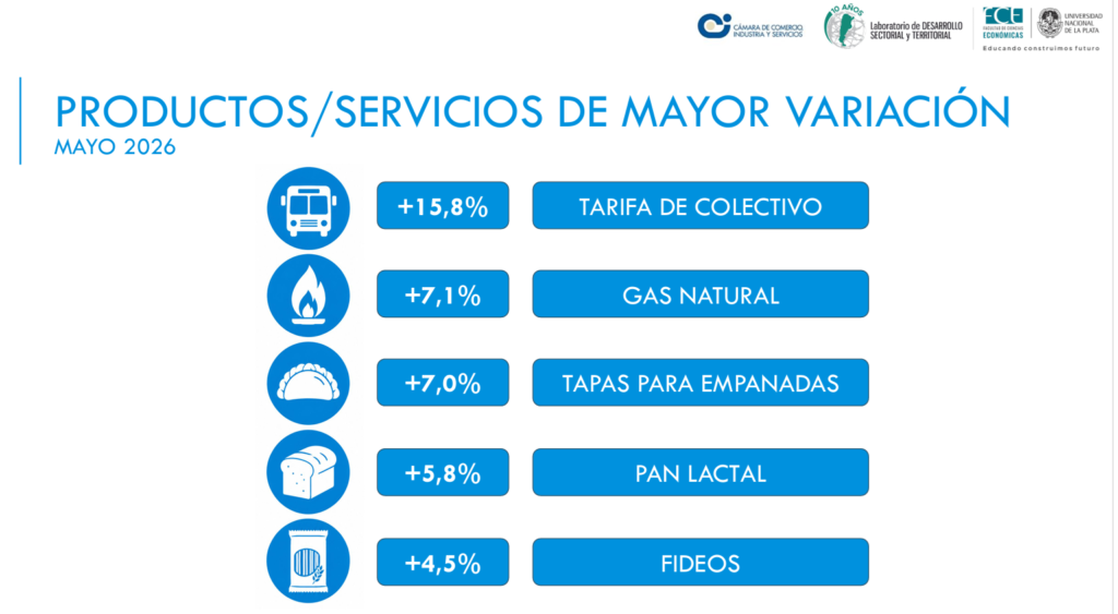 IPB junio 2