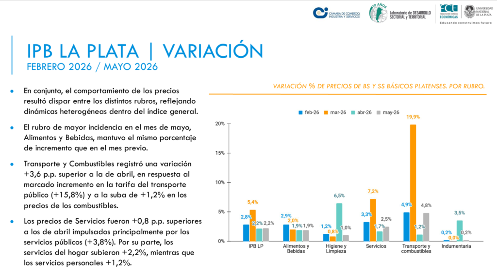 IPB junio 3