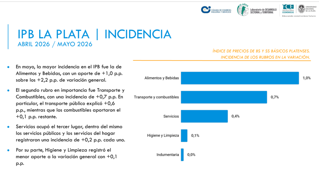 IPB junio 4