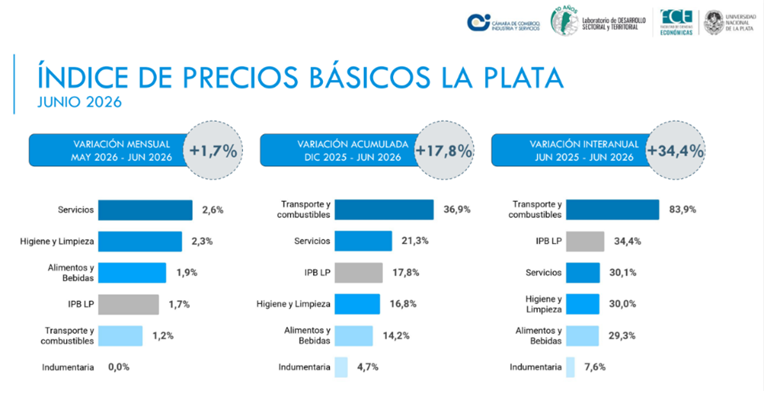 Desaceleración