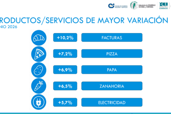 IPB junio 2