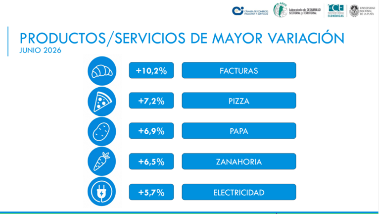 IPB junio 2