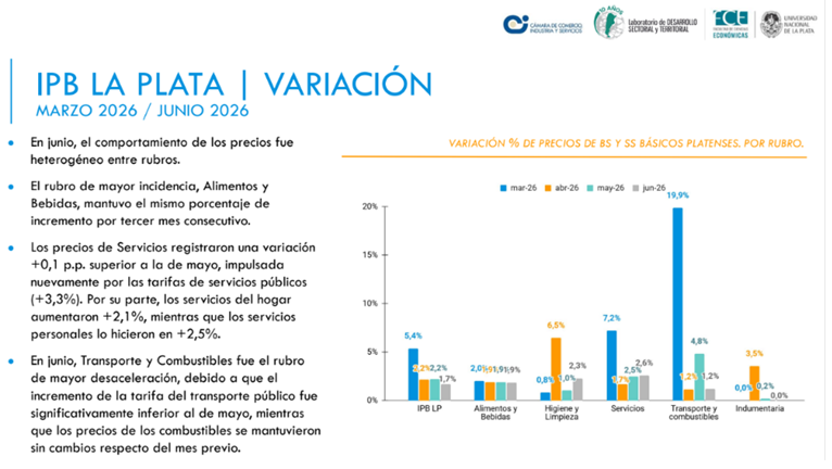 IPB junio 3