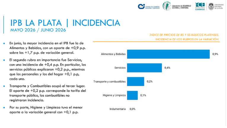 IPB junio 4