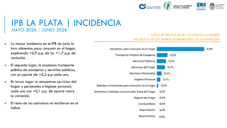 IPB junio 5