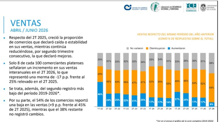 ventas