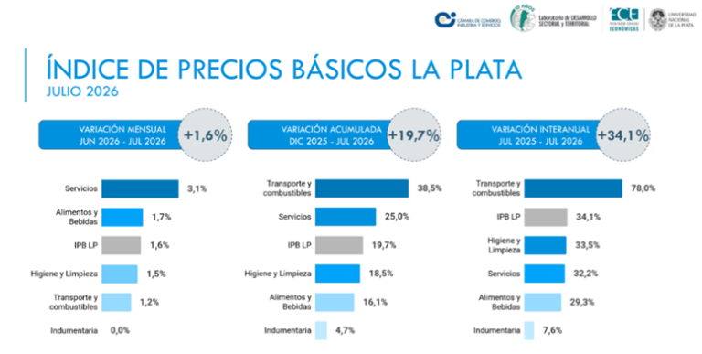 menor registro