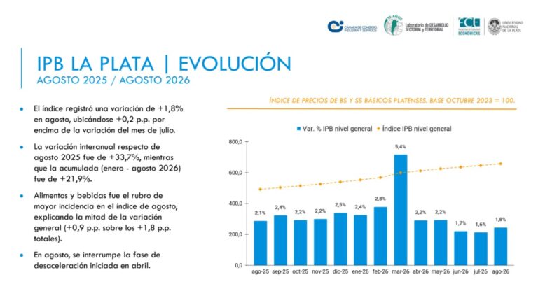 IPB agosto set 2026 image 3