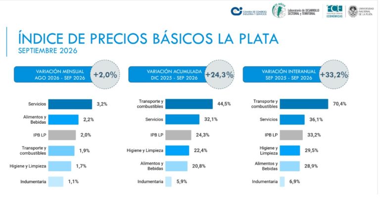 Septiembre Aceleró