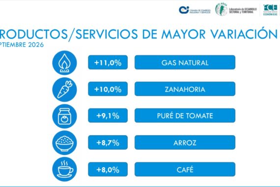 IPB: septiembre aceleró al 2% 1 IPB set 2026 B