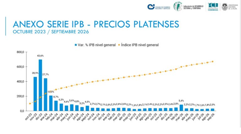 IPB set 2026 G